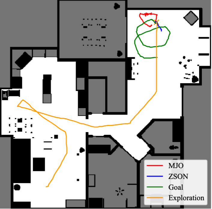 Exploration trajectories in Beechwood