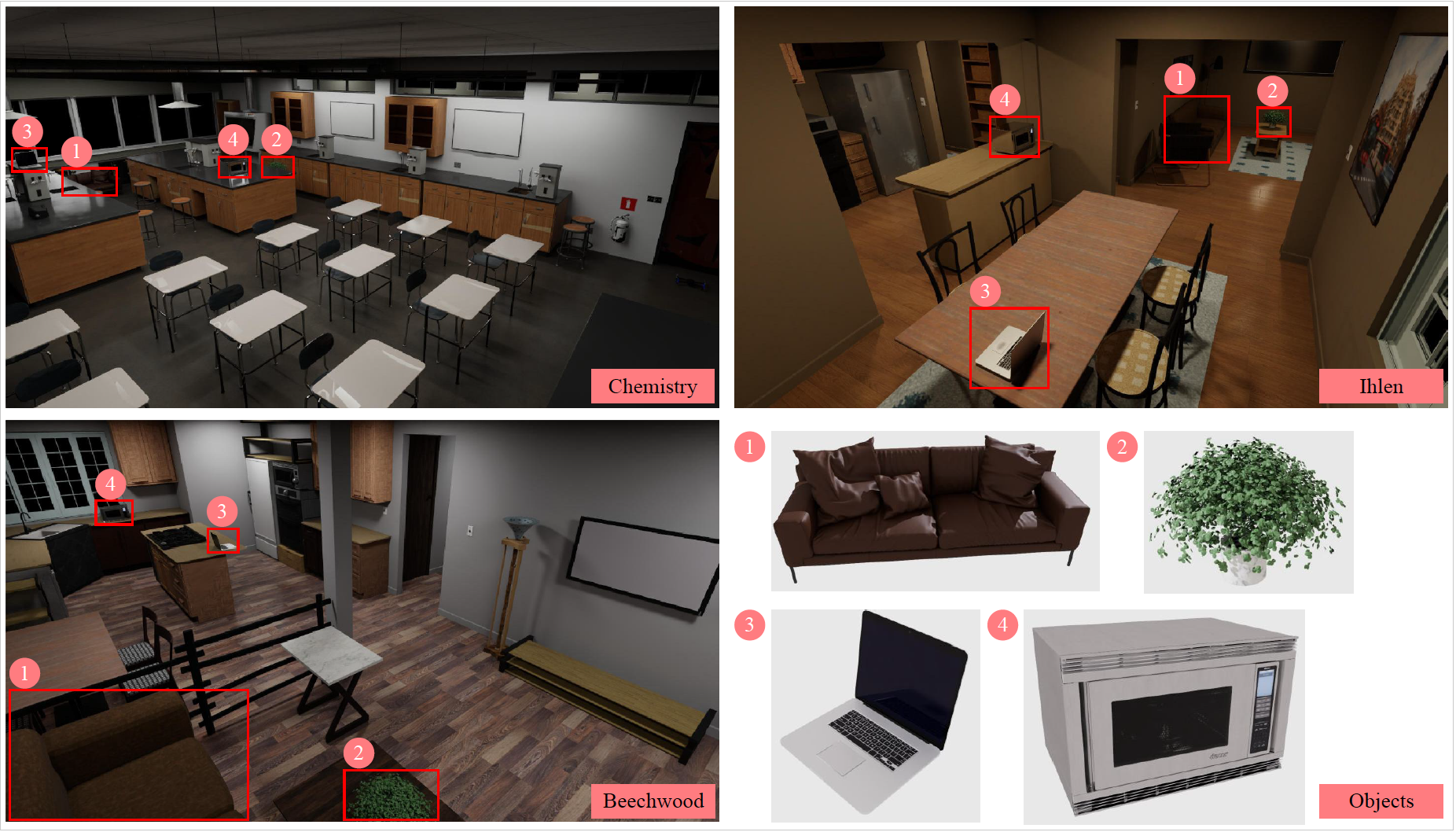 IsaacSim scenes and target objects