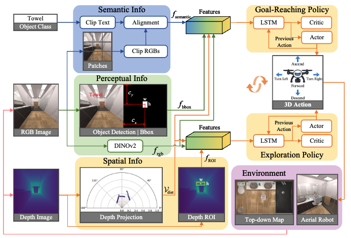 AION dual-policy architecture
